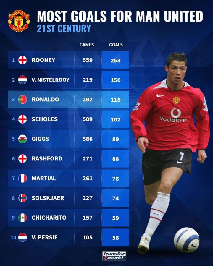 闻让不少球 闻让不少球