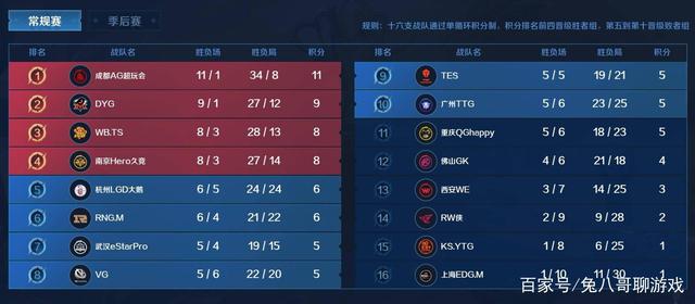 阵容匹配度 阵容匹配度