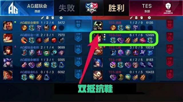 整个过程体