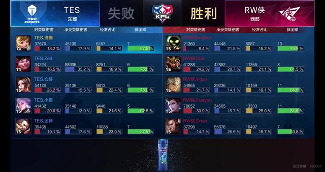 一旦失位 一旦失位