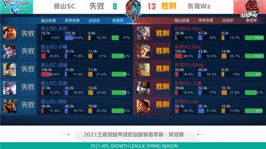 做满