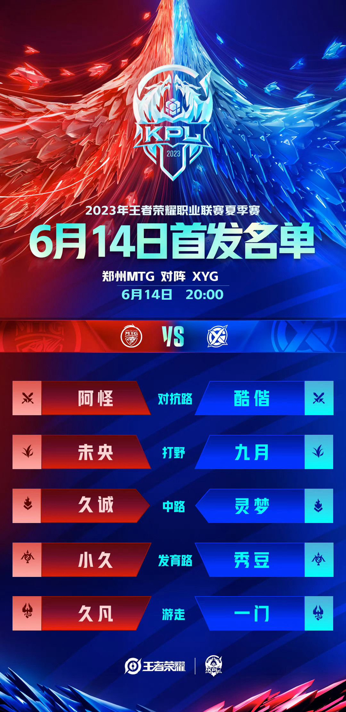 可信度评分
